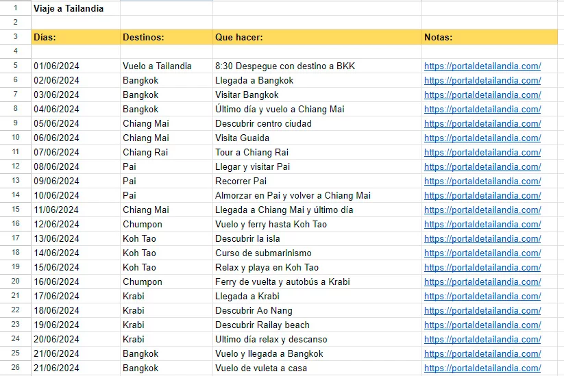Itinerario para Viajar a Tailandia