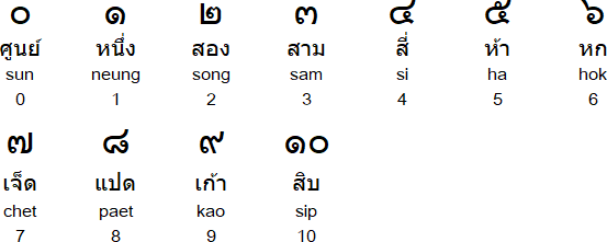 números idioma tailandés